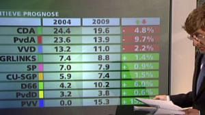 Wilders’ four EU seats