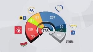 Europe leans to the right