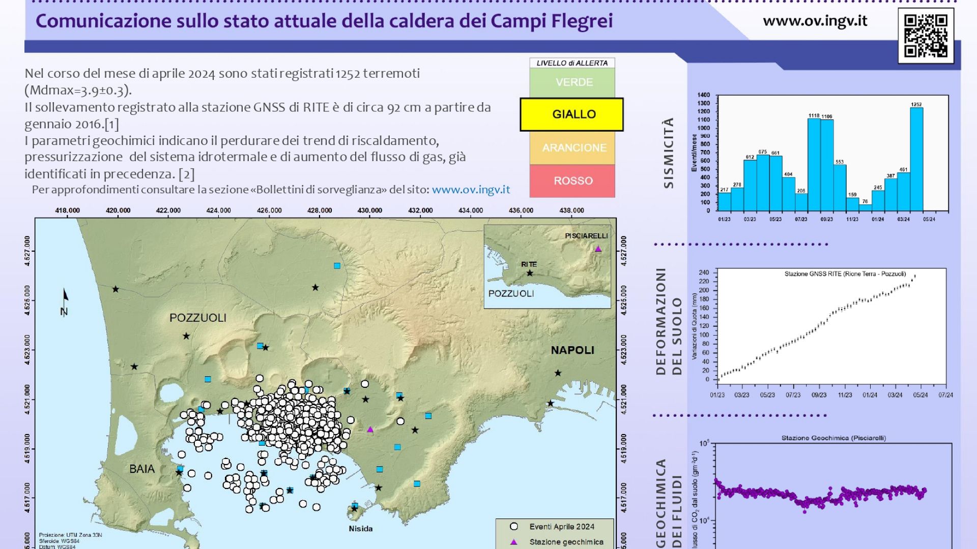 Terremoto ai Campi Flegrei scossa più forte degli ultimi quarant anni