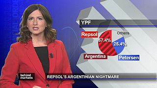 Argentinien klaut YPF und lässt Repsol an der Börse sinken