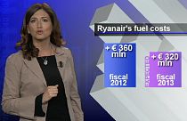 Der Höhenflug von Ryanair und Treibstoffkosten