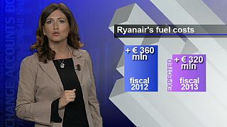 Der Höhenflug von Ryanair und Treibstoffkosten