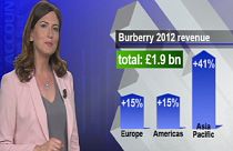 Burberry continúa desafiando a la crisis