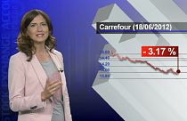 Estratégia do Carrefour penalizada na bolsa