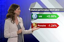 VW-Porsche merger finally crosses finish line