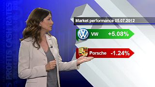 Inversión entre las marcas automovilísticas alemanas