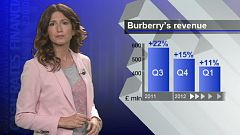 Burberrys enttäuscht die Märkte