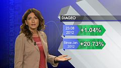 Diageo freut sich über trinkfeste Asiaten