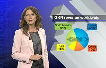 مجموعة GKN البريطانية تقع ضحية تراجع مبيعات السيارات