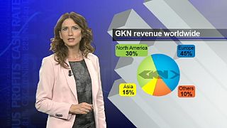 GKN warning drives down shares