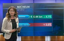 Michelin insufla novo ar nas ações