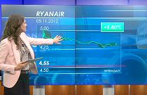 Прибыли Ryanair: им бы в небо