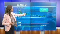 Ryanair flying high