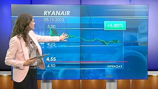 Ryanair despega en los mercados