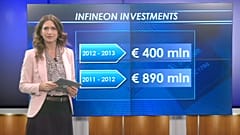 Infineon schlägt sich wacker