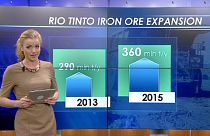 Rio Tinto yatırımcıya güven verdi