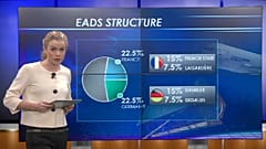 Changes ahead at EADS?