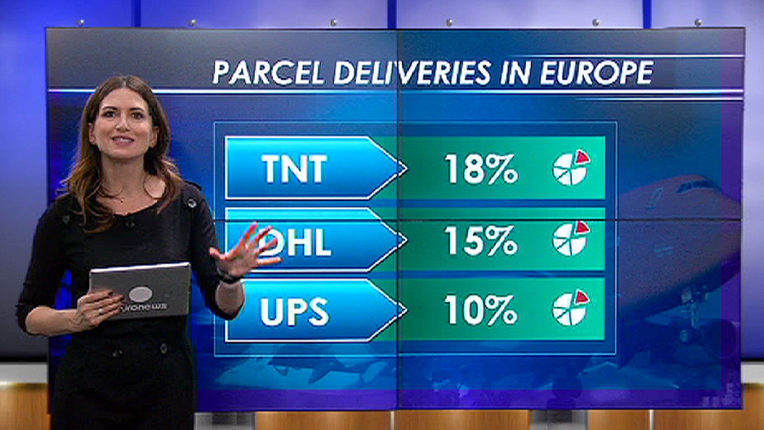 Nuevas concesiones de UPS para comprar el holandés TNT