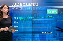 ArcelorMittal hat gute Neujahrsvorsätze...