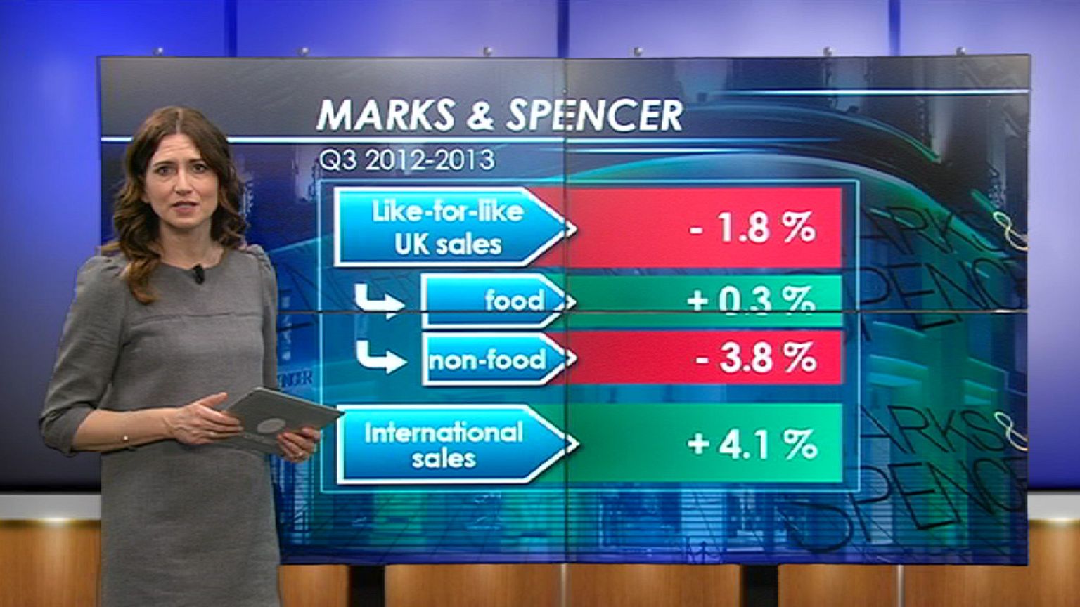 Marks&Spencer delude gli investitori