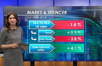 Marks&Spencer delude gli investitori