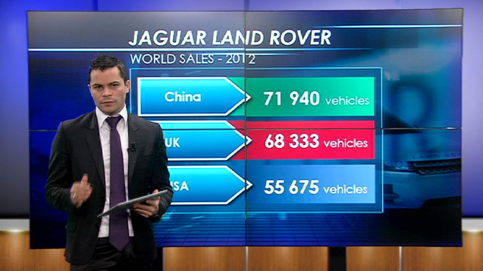 Jaguar a gonfie vele