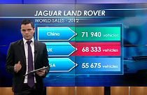 Fuerte aumento de ventas de Jaguar, sobre todo en China