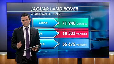 Jaguar Land Rover puts its foot down
