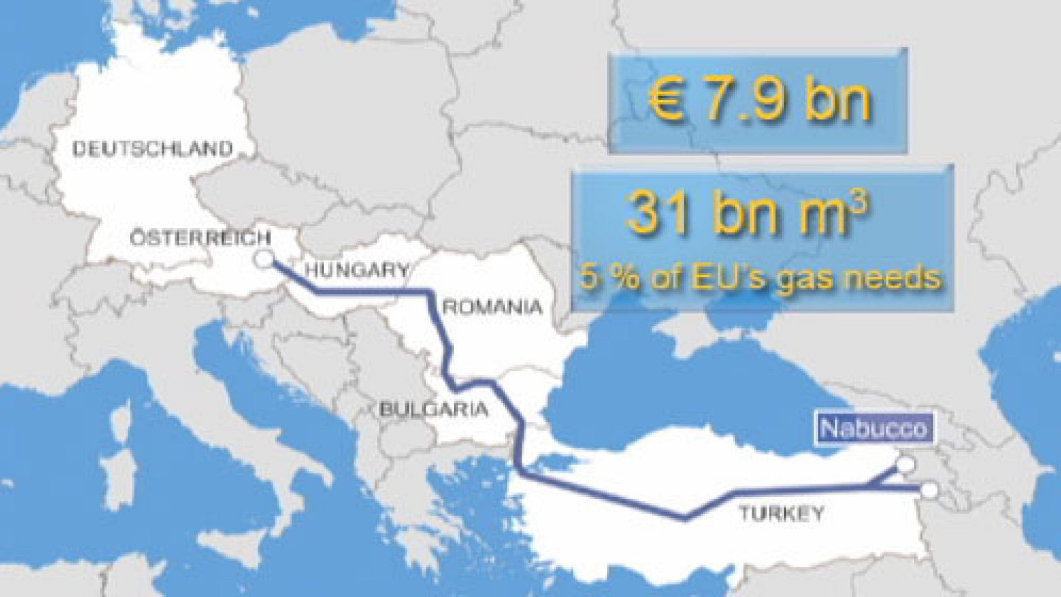 Mégsem épül meg a Nabucco csővezeték?