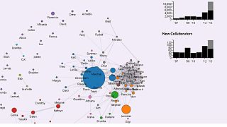 Digital platform shows all that PRISM knows about you