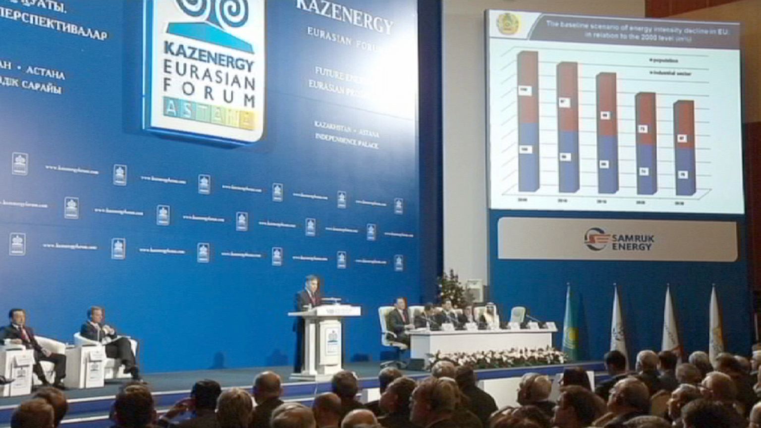 Kazenergy Forum: In der Energiebranche werden die Karten neu gemischt