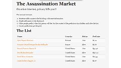 Bitcoin ‘Assassination Market’ targets include Bernanke and Obama