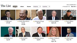 Forbes: Οι πιο πλούσιοι του πλανήτη - Ποιοι Κύπριοι και Έλληνες είναι στη λίστα