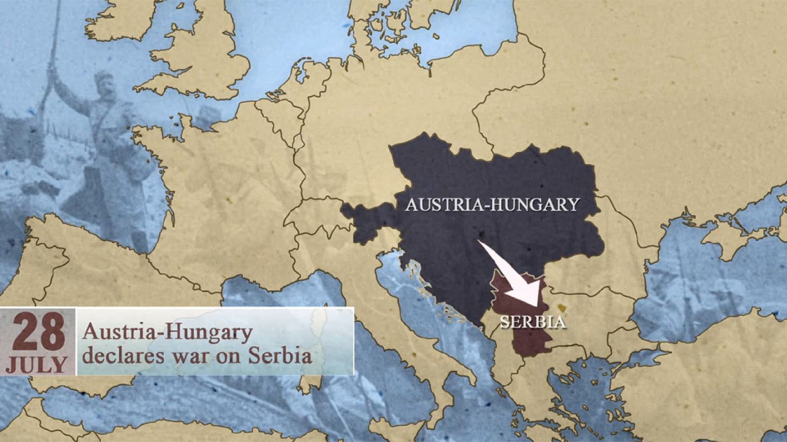 WWI: Declarations of war