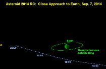 Asteroid poised for close encounter with Earth