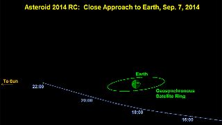 Asteroid poised for close encounter with Earth