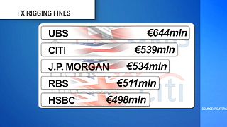 Watch: UK economics editor furious about latest scandal to rock world banks