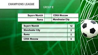 Şampiyonlar Ligi: Roma ve Manchester City ikinci tur için kapışacak