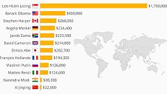 Dünya liderlerinin maaşı ne kadar?