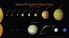 Image: The Kepler-90 planets have a similar configuration to our solar syst