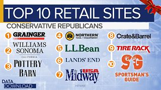 Where you shop reveals how you vote