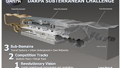 Image: The DARPA Subterranean Challenge explores innovative approaches and 