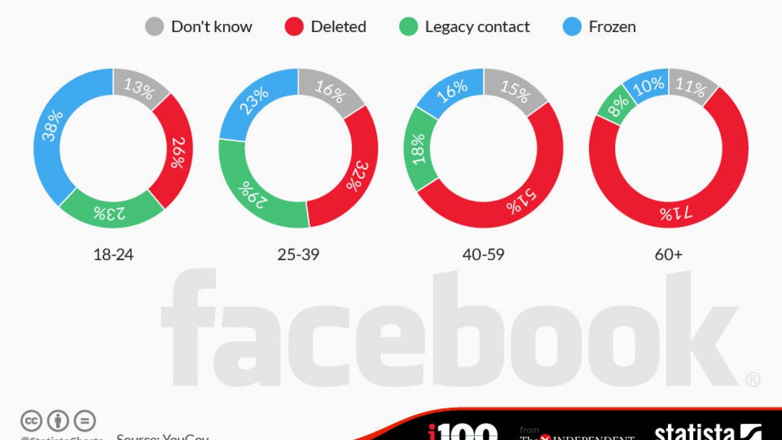Öldükten sonra Facebook hesabınız silinsin mi?