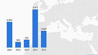 Akdeniz'de 4 yılda 8 bin 500 kişi can verdi