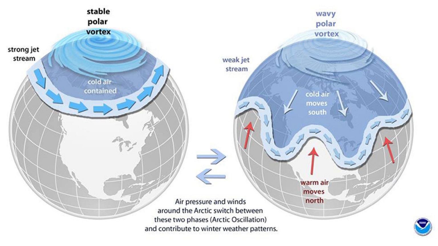 Image: Polar Vortex