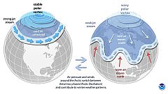Image: Polar Vortex