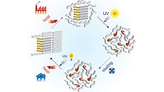 Revolutionary new 'battery' could let us bottle sunshine