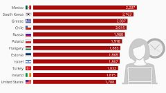 Günün anlam ve önemi: Yılda ortalama 1,832 saat çalışıyoruz
