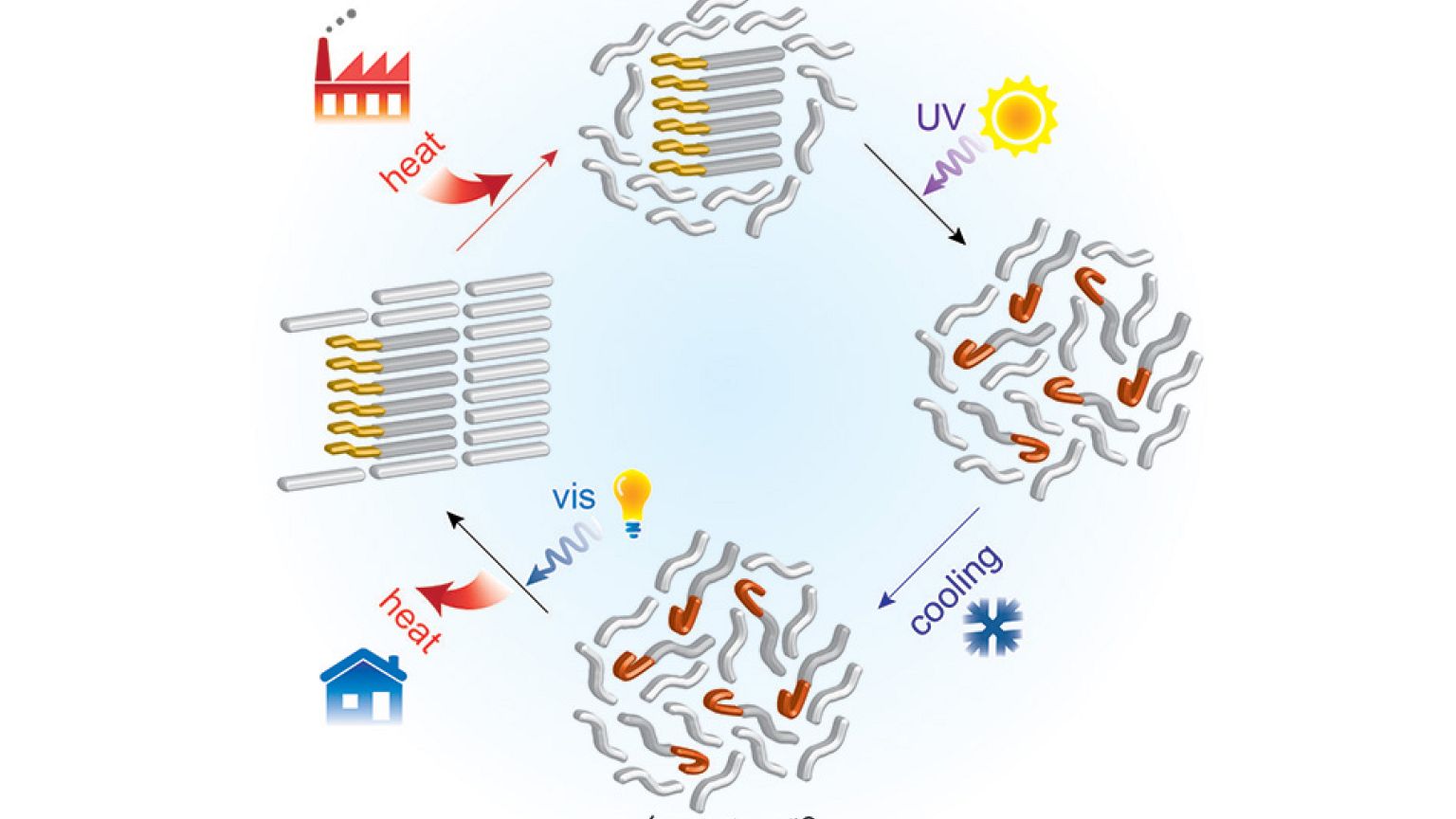 Revolutionary new 'battery' could let us bottle sunshine