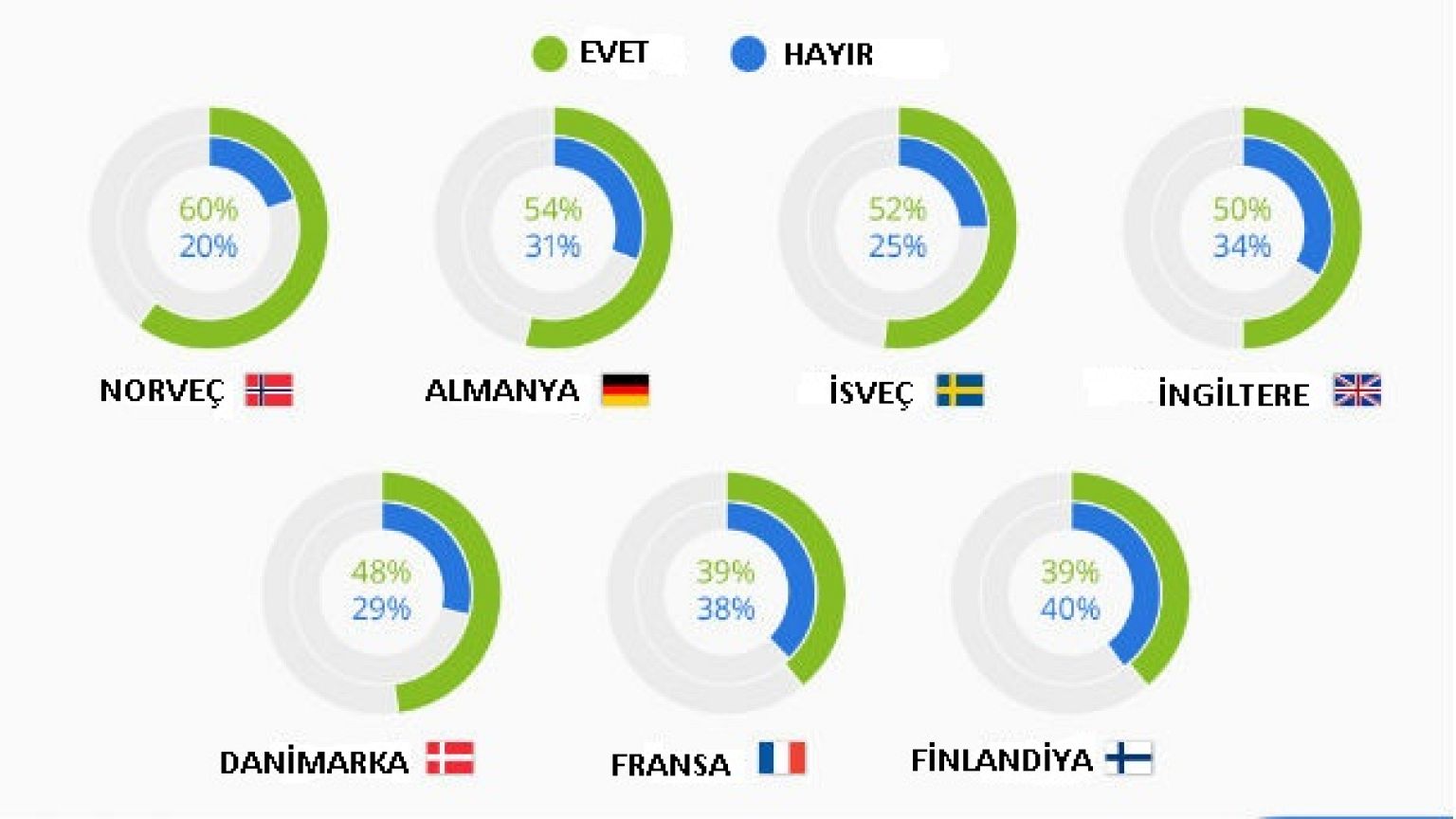 Avrupalılar göçmenlere yardım konusunda ikiye bölündü